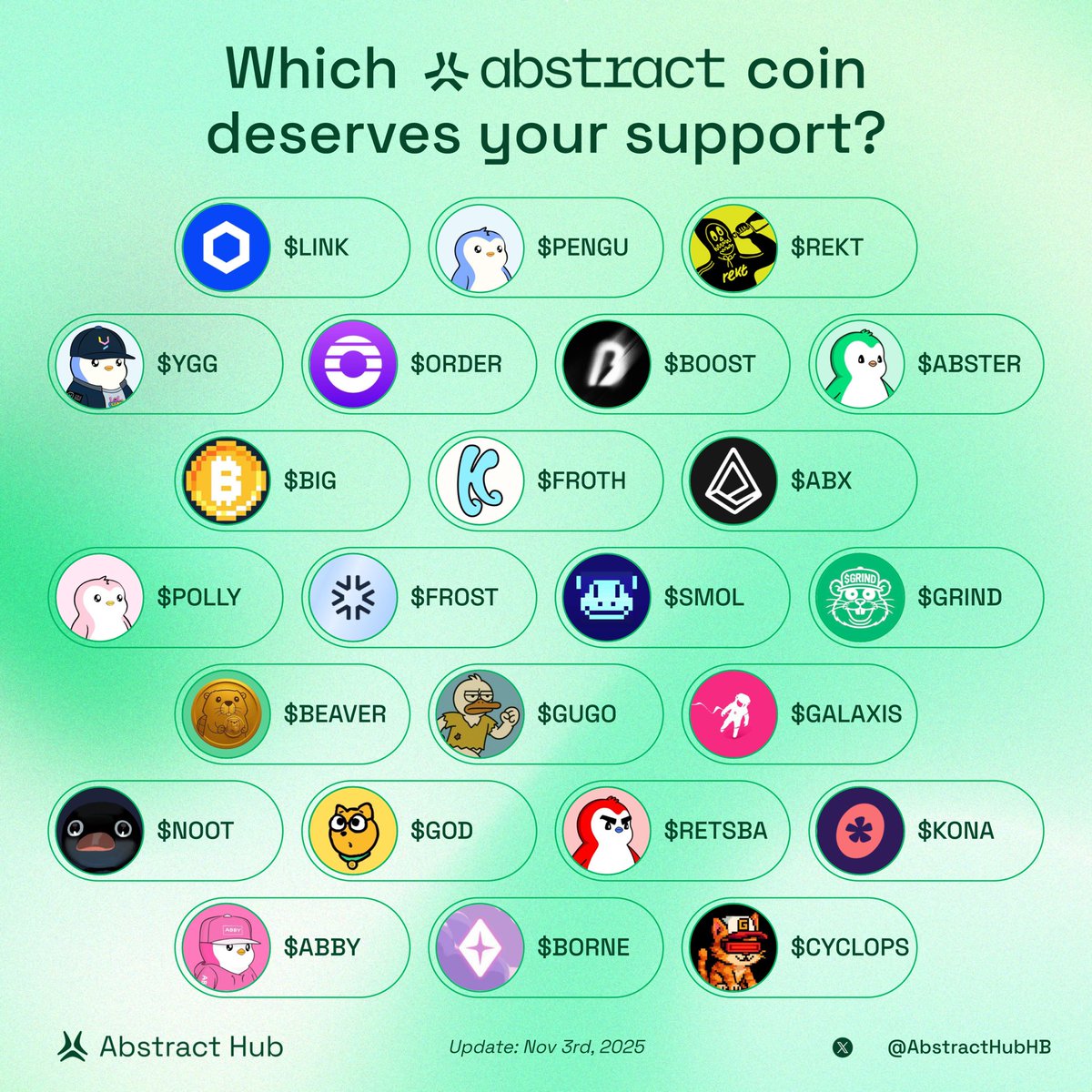 Which Abstract coin deserves your support? $LINK $PENGU $RE | KuCoin
