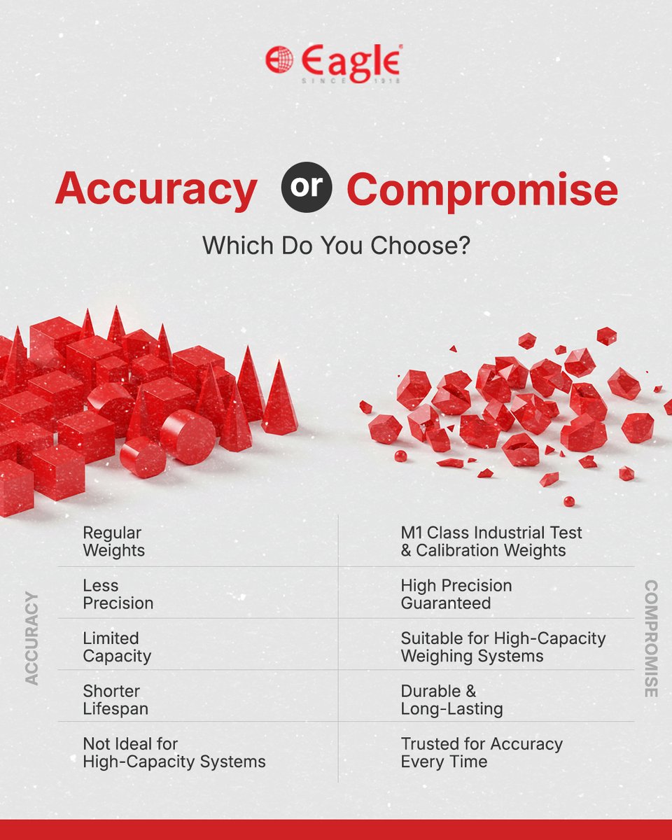 egkantawalla's tweet image. When it comes to weighing, don’t settle for less⚖️Regular weights can be inaccurate, limited, and short-lived. #M1Class Industrial Test &amp;amp; #CalibrationWeights offer #precision, #durability and #reliability you can trust every time.
#EGKantawalla #PrecisionWeighing #IndustrialTools