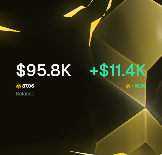 0 - 1 Million USD Challenge  
Day 15    
+265 Sol     
+10 BNB     
$308,200/$1,000,000 Overall    
Finn Bags has jewed me for my bags fees, my fault tho I took a risk clipping at the time he specified instead of four minutes after it.
Still did well on the day outside that.