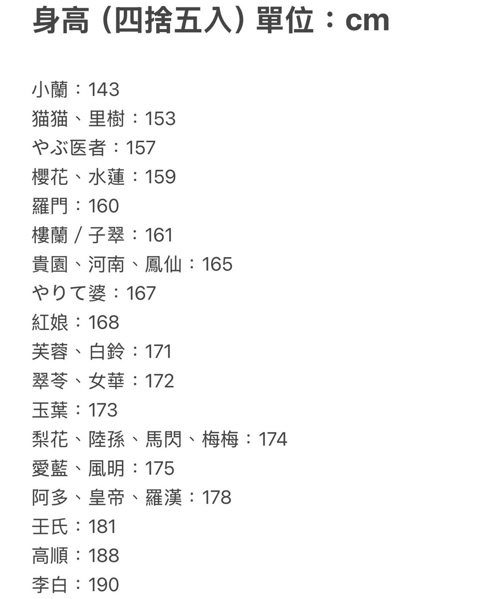換算起來大概是這樣
阿多好高……🥹