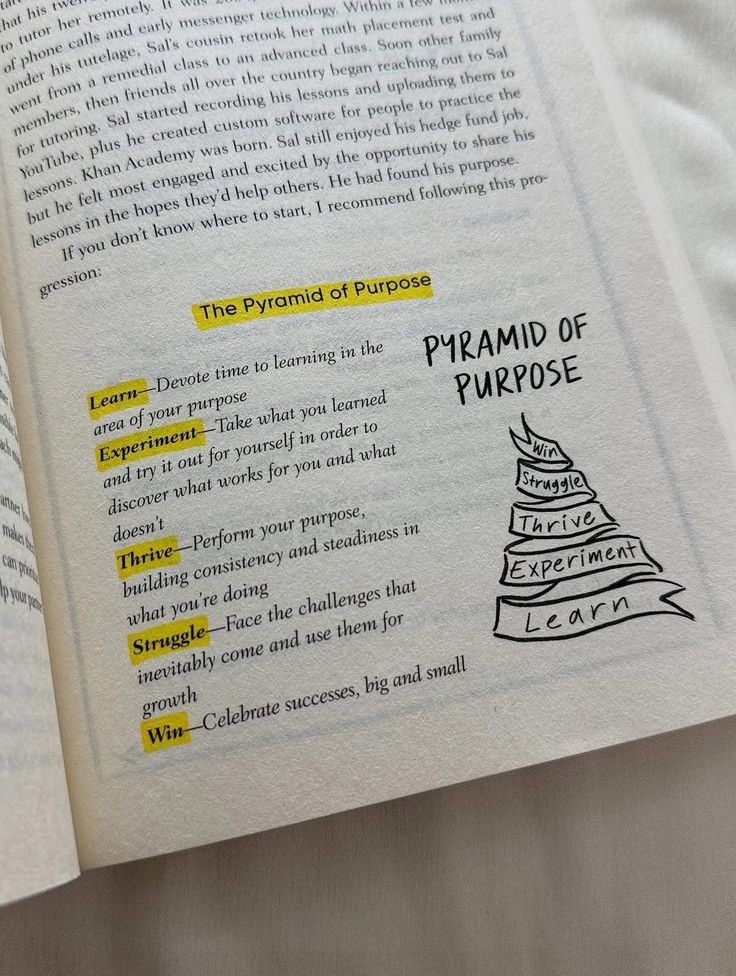 Cozyreads_'s tweet image. The pyramid of purpose:
