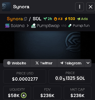 💥BULL SIGNAL ALERT💥
Ticker: $SYNORA | MC: ~$236K | Chain: Solana
DexScreener Link ➜ 
dexscreener.com/solana/gdhoa4h…
#Solana #Pumpfun #Cryptotrading #100xgem