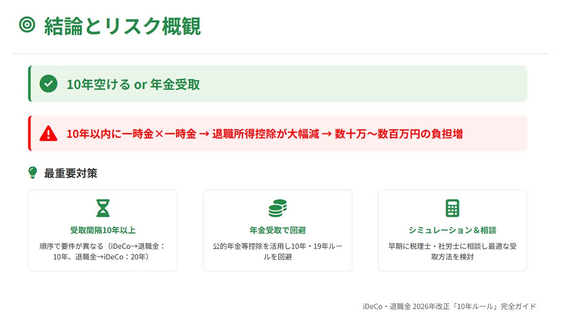 nipreoyakata's tweet image. 【2026年改正】iDeCo・退職金の受け取り、10年空けないと控除減額に!受け取り順序で数十万円の差。75歳繰り下げ活用で最適化する方法を税理士が図解で解説

詳しくはコチラ↓
x.gd/R6Dwr

#iDeCo #退職金 #税制改正2026 #老後資金 #節税 #年金