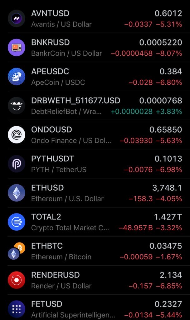 Everything on this list is red except for $DRB. Just sayin fwiw