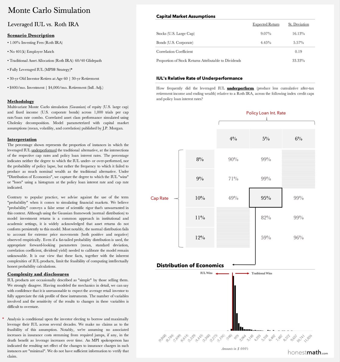 Few things enrage me more than complex insurance products being marketed as savvy investment solutions to retail investors.

It is impossible for folks to appreciate how fragile and risky these products are from the deceptive policy illustrations used to sell them.