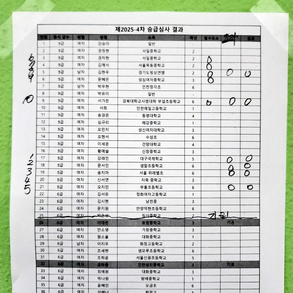 jewelskater's tweet image. 2025-11-03 2025년 제4차 피겨스케이팅 승급심사ㅣ

필수요소 심사 합격자ㅣ
권차현,김예서,김현우,문혜은,서가은

프리 심사 최종 합격자ㅣ
김현우,서가은,강래인,문서인,송지아,오지민

주니어 지옥과 국가대표 포인트 경기에 오신 것을 환영합니다.
감축드려요. 응?
