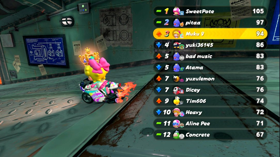 itzastro_03's tweet image. First room 2 mogi, played pretty bad but I know what to improve. (Also nearly at 6k!)