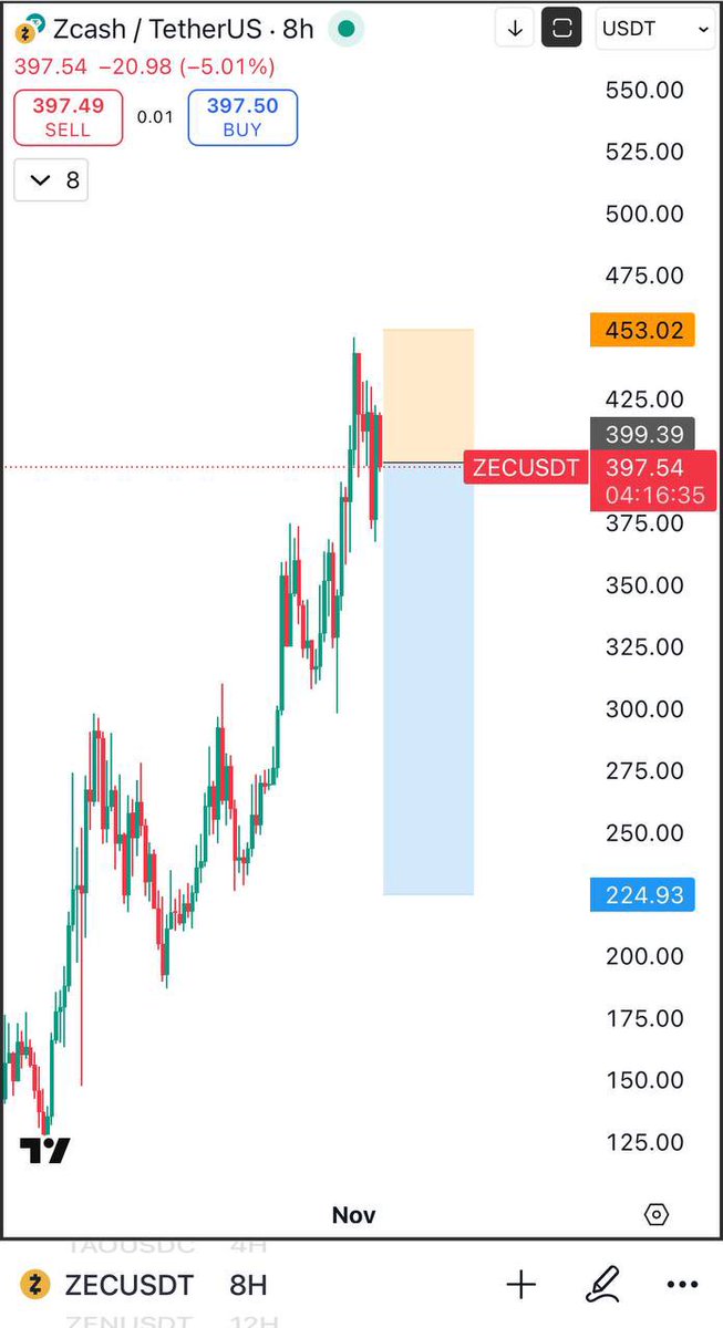Short #zec