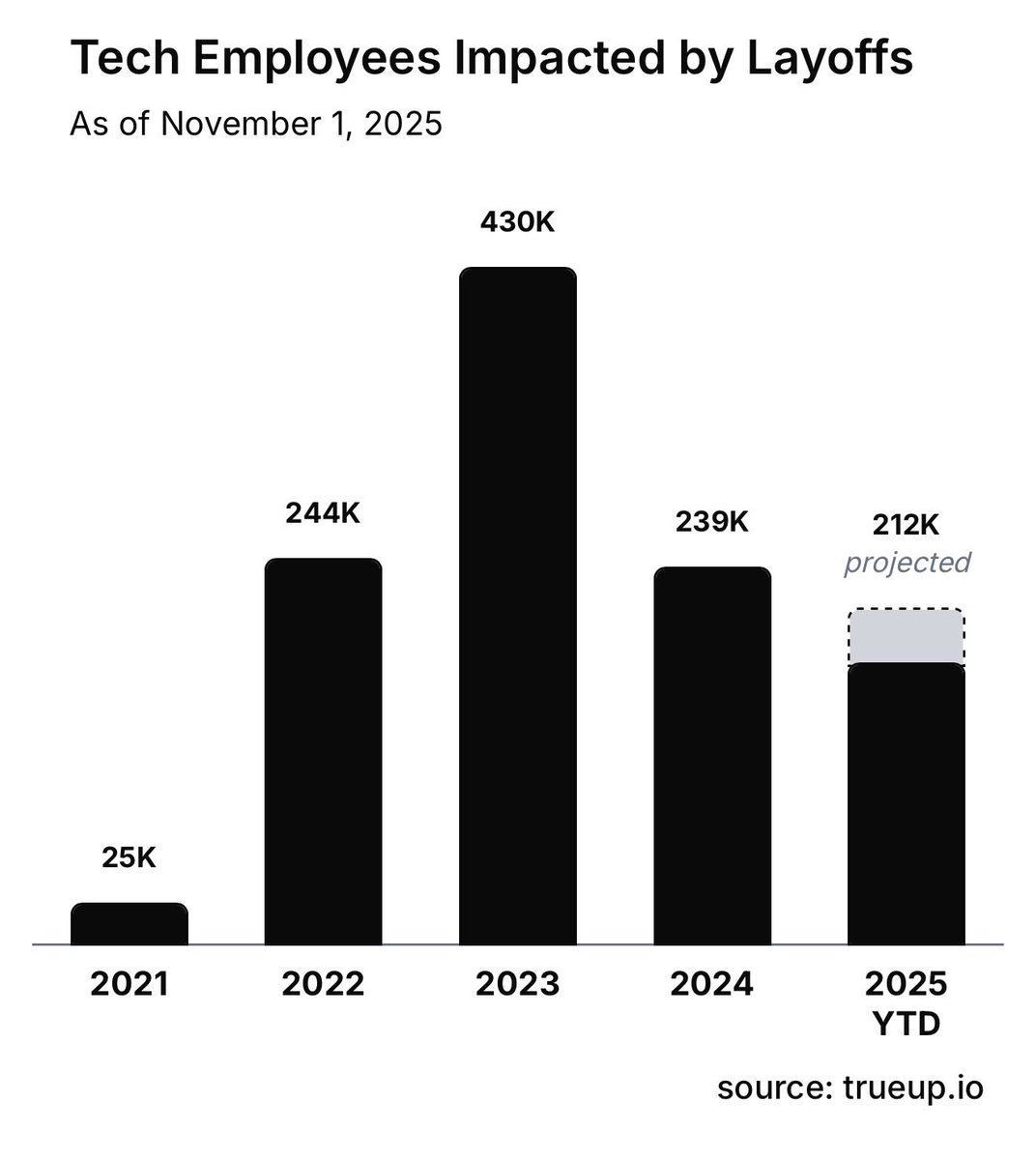 CreeCoder's tweet image. At this rate, we might get Universal Basic Income before GTA 6.