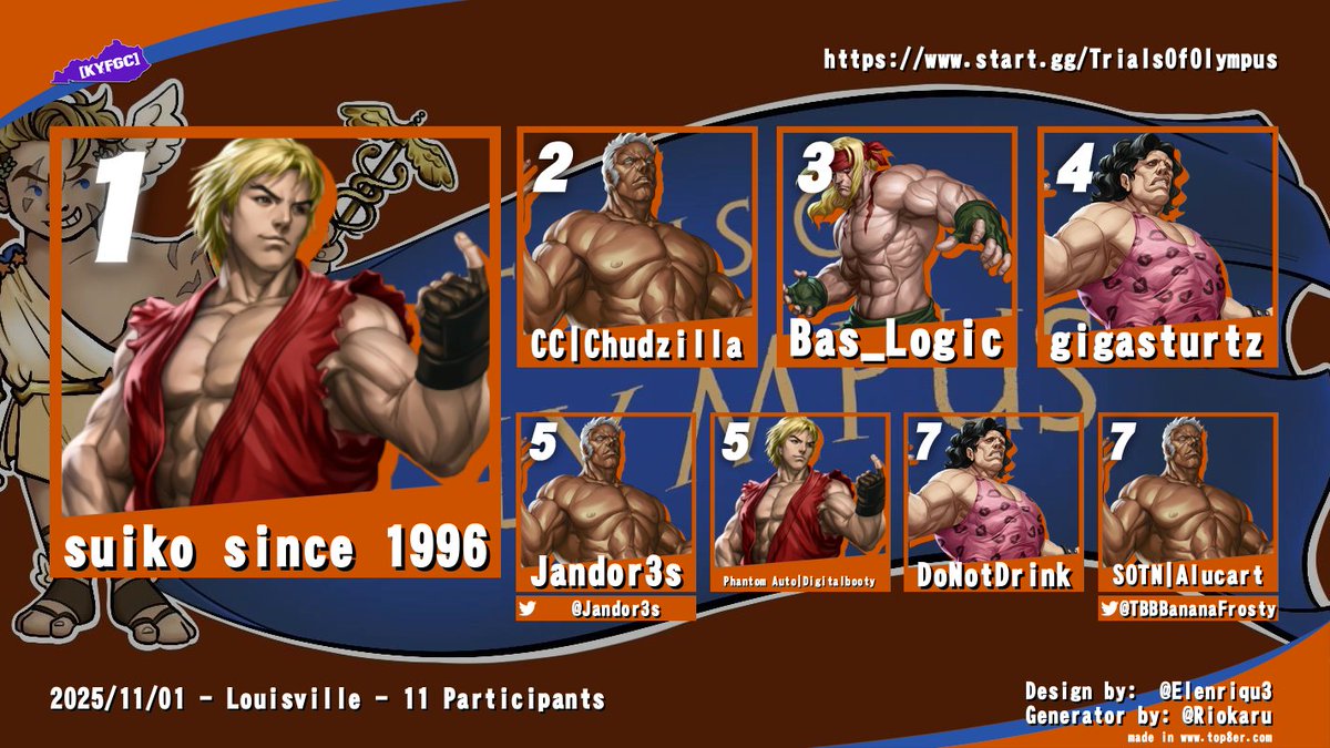 runfartkill's tweet image. Thanks everyone for supporting Trials of Olympus!