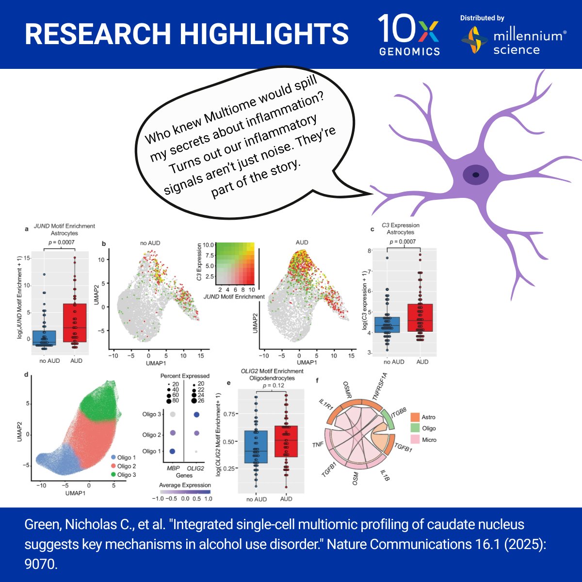 Millennium Science tweet media