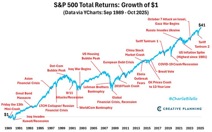 jonborica's tweet image. &quot;주식으로 돈을 버는 진짜 비결은 
주식에 겁먹지 않는 것입니다.&quot; 
- 피터 린치
