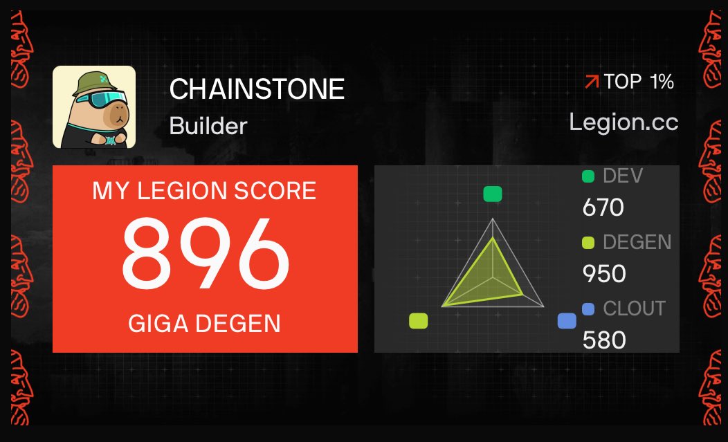 ChainStone tweet media