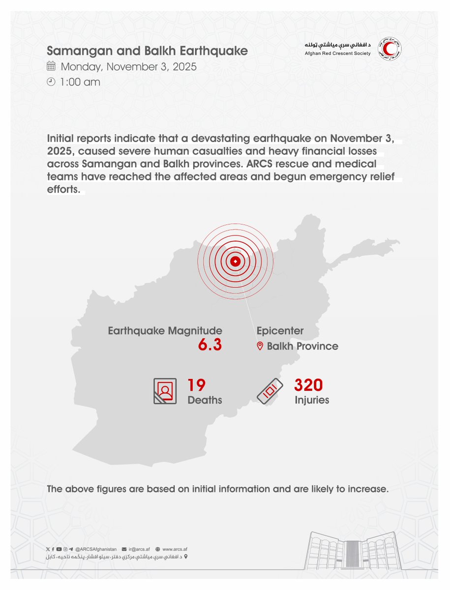 #Latest_Figures on Casualties and Financial Losses in #Samangan and #Balkh Provinces!