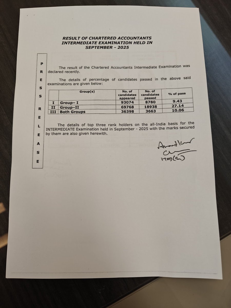 CA Himank Singla tweet media