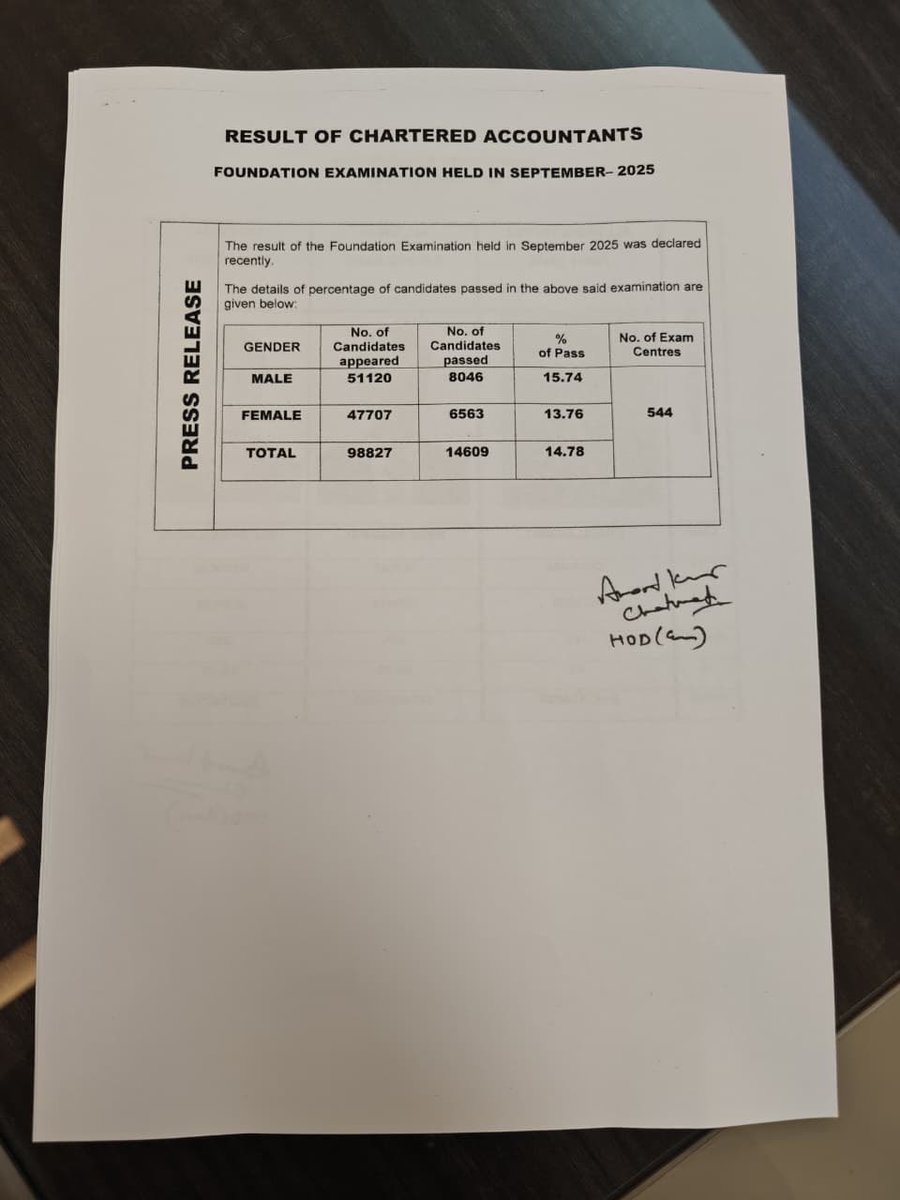 Raj kumar Sharma tweet media