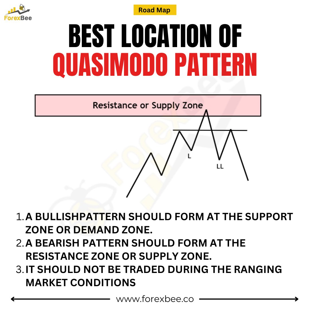ForexBee1's tweet image. What is QM Pattern in Trading?
forexbee.co/qm-pattern/

Ignore Tags: #forexeducation #tradingpatterns #qmpattern #priceaction #forexstrategy #technicalanalysis #forexsetup #smartmoneyconcepts #forextrader #marketstructure