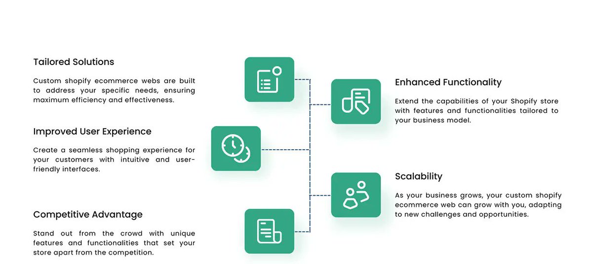 SEO_Expert_Andy's tweet image. Shopify E-Commerce Development Company in Riyadh - greyspacecomputing.com/services/shopi…

 #ShopifyECommerceDevelopment #CustomShopifyDevelopment #ECommerceDevelopmentCompany #ShopifyDevelopersRiyadh #ShopifydevelopmentSolutions #RiyadhDevelopmentCompany