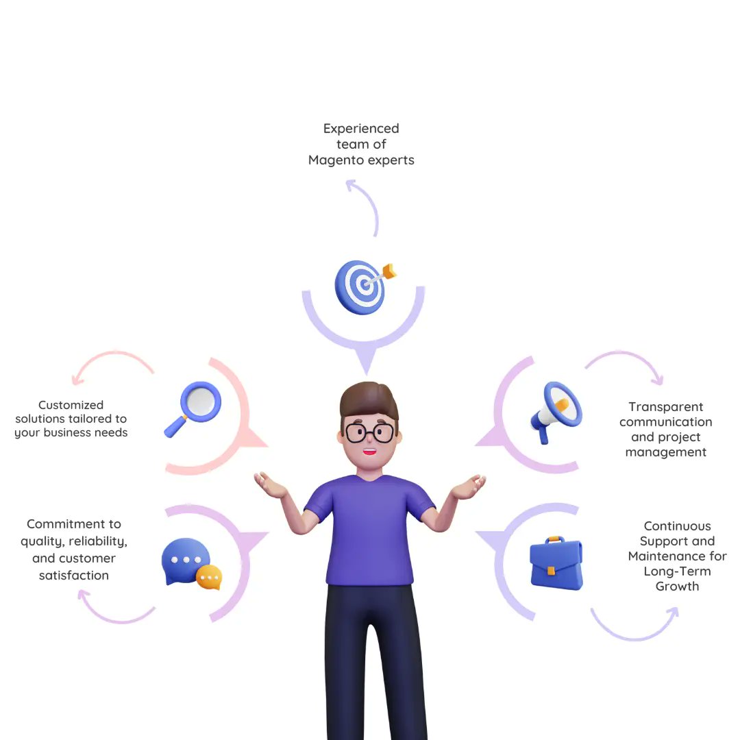 SEO_Expert_Andy's tweet image. Magento E-Commerce Development Company in Riyadh - greyspacecomputing.com/services/magen…

 #MagentoECommerceDevelopment #MagentoEcommerceDevelopmentServices #EcommerceDevelopmentServices #MagentoEcommerceIntegration #MagentoEcommerceDesign #MagentoEcommerceConsulting