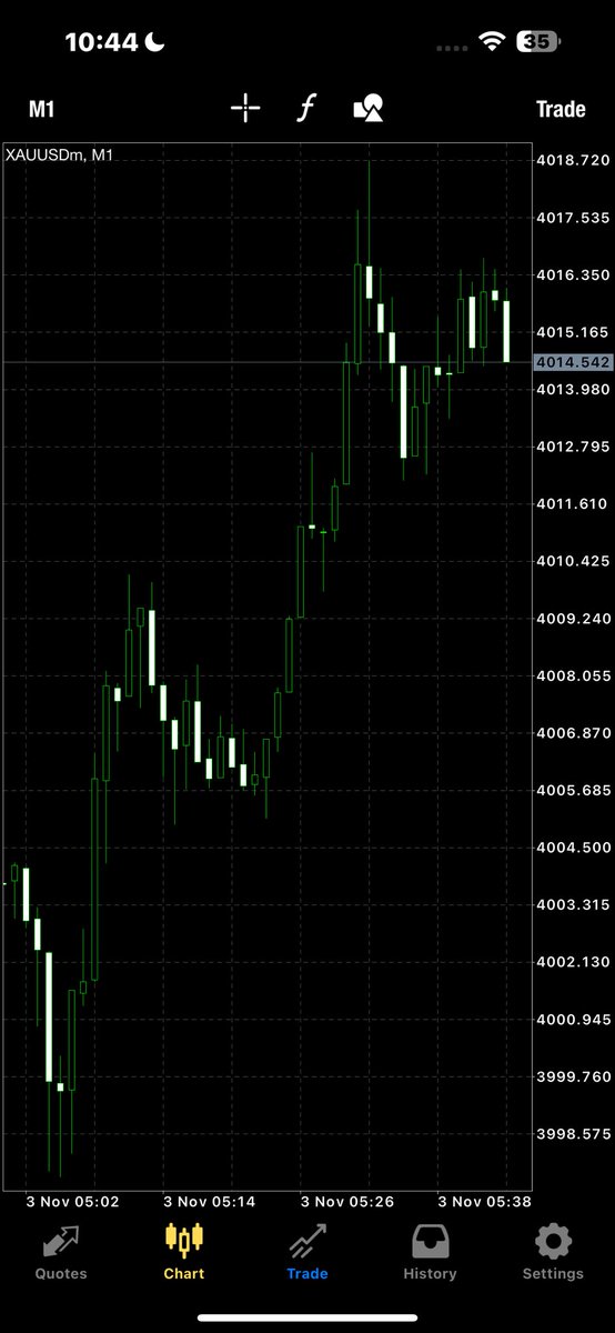 XAUUSD SKY TARDER tweet media