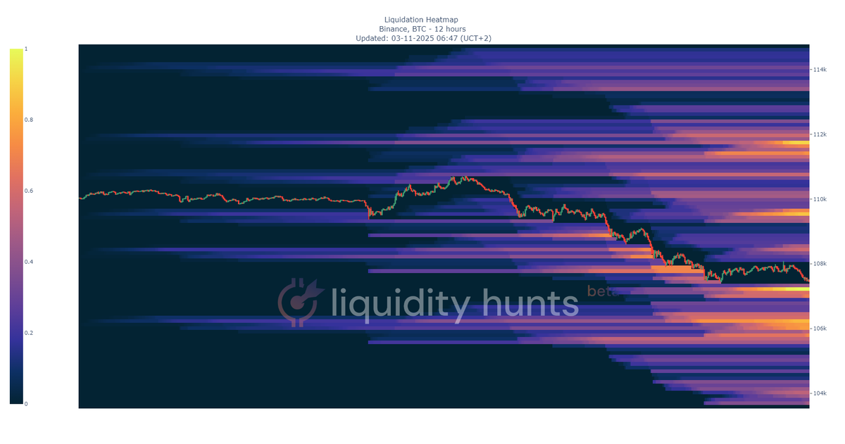 #bitcoin liquidity heatmaps #liquidityhunts #happyhunting Want more? Make your own free account at liquidityhunts.com