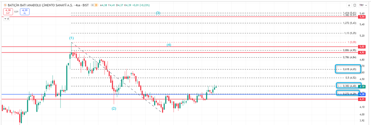 DukTrader's tweet photo. #btcim #BTCIM Güncel https://t.co/tTsIQkOItO