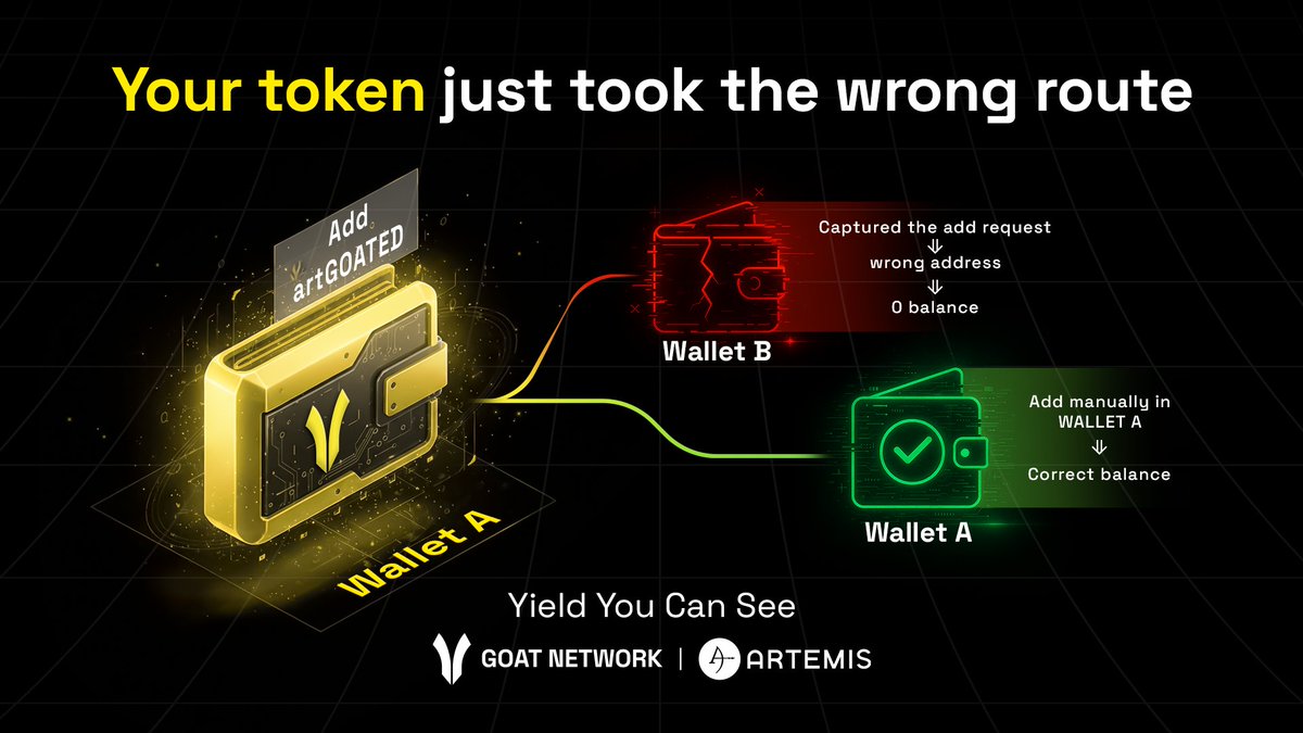 GOATRollup's tweet image. You staked GOATED through Wallet A, clicked add artGOATED to wallet, then Wallet B appeared and showed artGOATED as zero. This is a routing issue, not a staking error.

Root cause
▫️ artGOATED was minted to your Wallet A address. Check it on explorer.goat.network by searching…