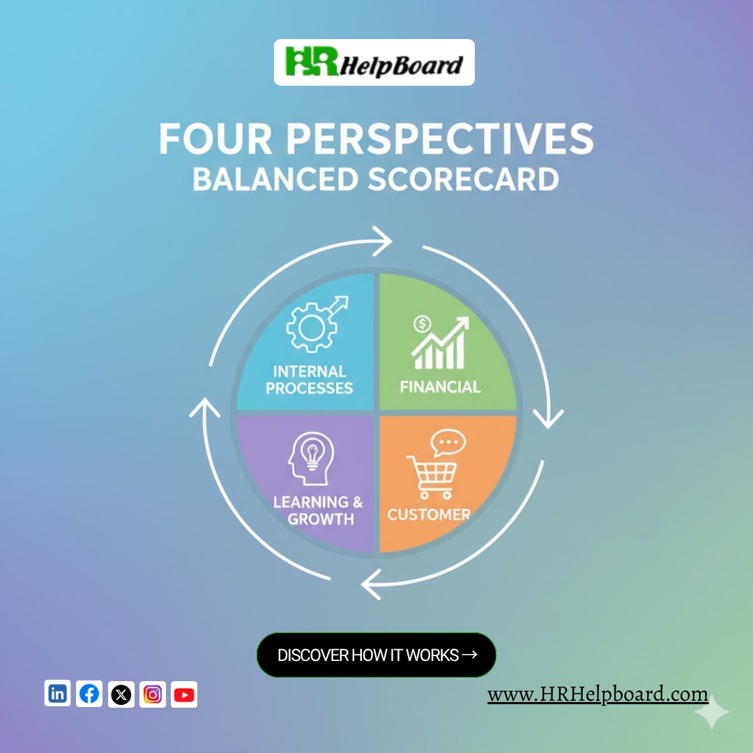 HRhelpboard's tweet image. The Balanced Scorecard offers four key perspectives—Financial, Customer, Internal Process, and Learning &amp;amp; Growth—to align business goals, measure performance, and drive strategic success.

bit.ly/3vaYLXA 

 #balancedscorecard #whatisbalancedscorecard