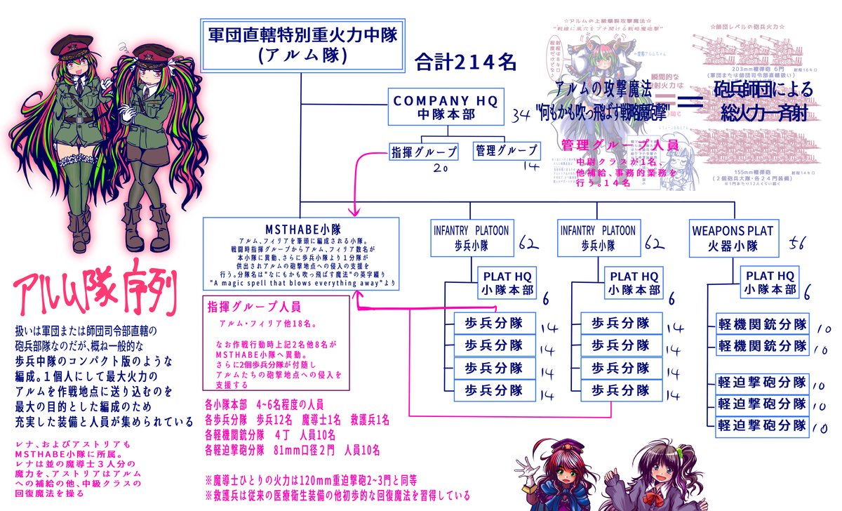 連休お絵描き軍服アルムチャソ。
 アルムチャソの"何もかも吹っ飛ばす魔法"1発≒軍レベル(2~4個師団)の砲兵火力1斉射 
#アルムちゃそ 
#オリキャラは性癖の見本市 