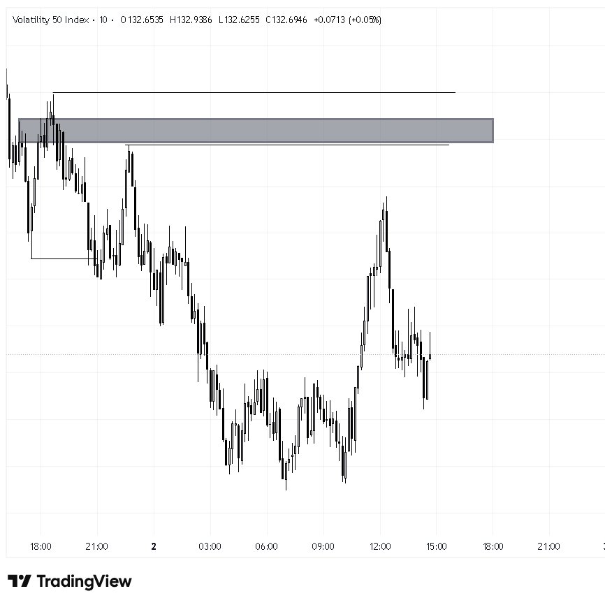 Aliyubuhari_bee's tweet image. small but loud🧘‍♂️
#SBI 
#forexjourney