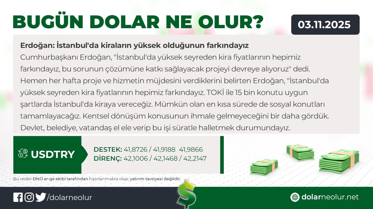 DolarNeOlur's tweet photo. 03 Kasım Pazartesi Günü Günü Dolar Ne Olur? #forex #foreks #fx #borsa #dax #döviz #cryptomoney #usdtry #usd #dolar #altın #metatrader #investing #forexsinyal #bitcoin #mt4 #analiz #haber #eur #petrol #brent #oil #webinar https://t.co/FIxFEhomRk