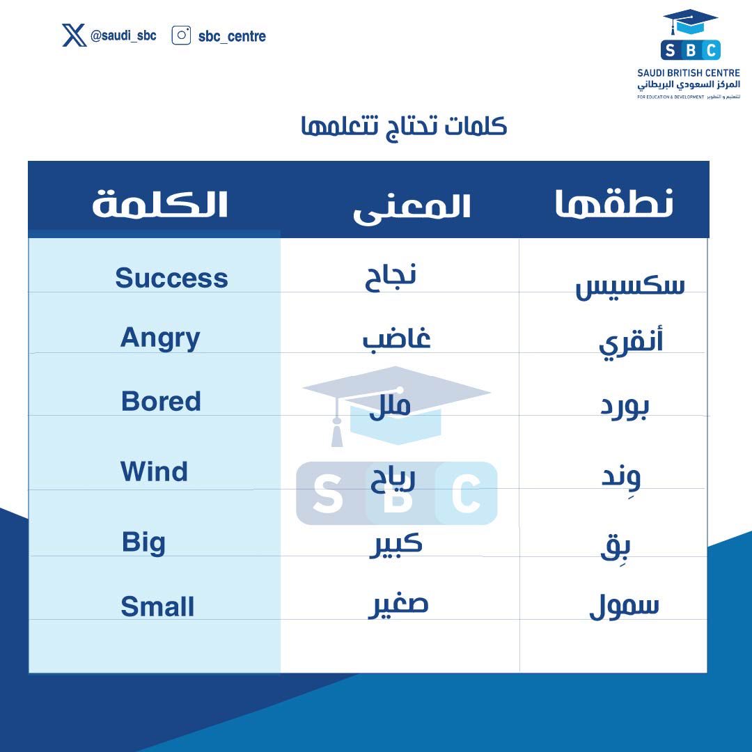 المركز السعودي البريطاني للتعليم والتطوير (@saudi_sbc) on Twitter photo 