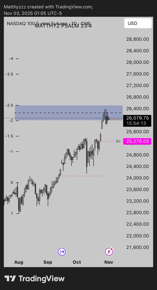 Matthyz_'s tweet image. so far we’re looking good now let’s see if we get the dumpy  i’m anticipating