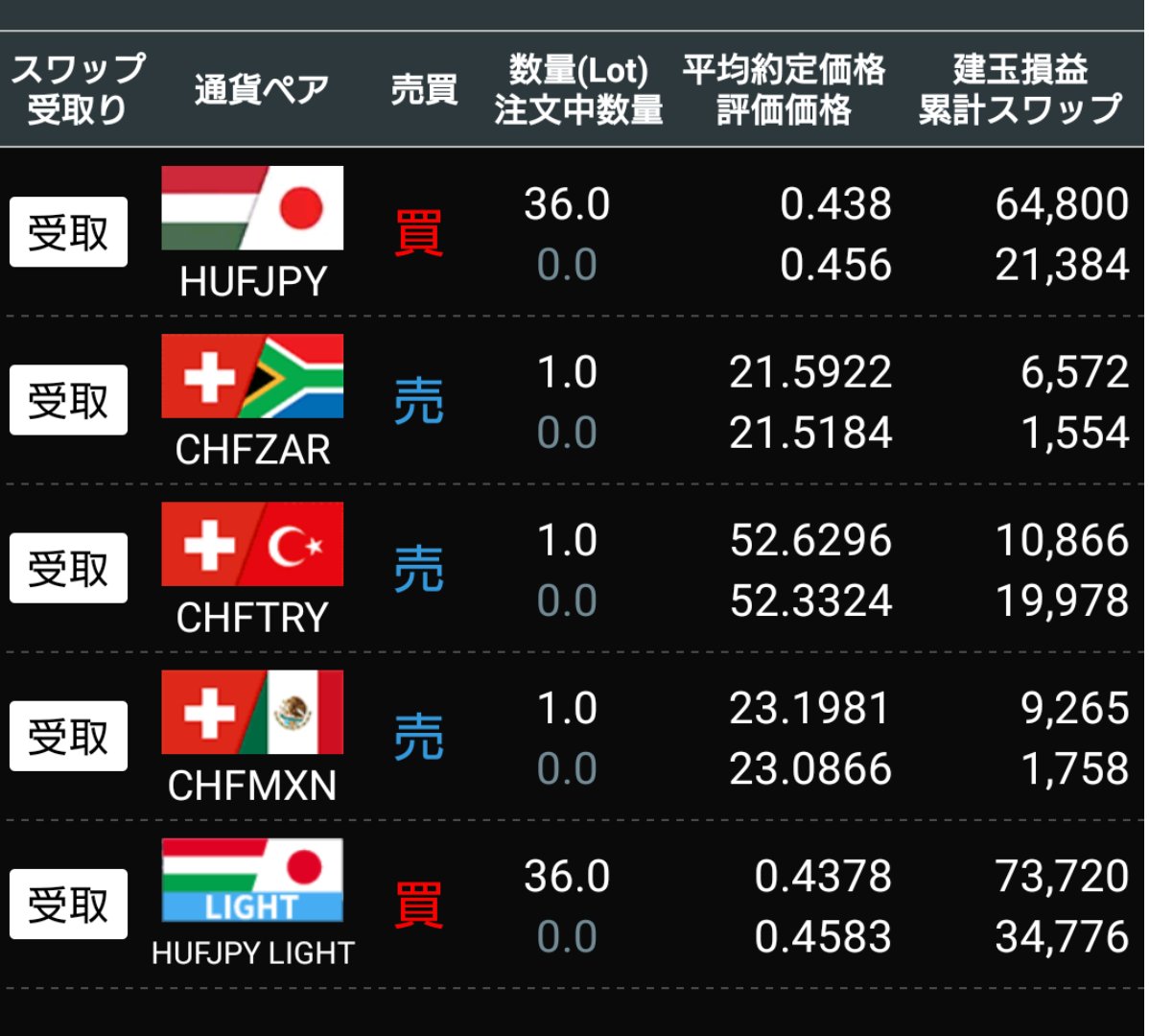 児山 将@FXトレーダー on X