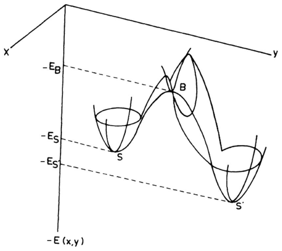 Surfaces19's tweet image. #mdpisurfaces
📕Paper Published in 2025
📌"Modelling and Simulation of Surface Diffusion in Heterogeneous Porous Materials" by Sean P. Rigby.
#diffusion
#reconstruction
#sphere
#packing
#fractal
#heterogeneity

Access the paper: 🔗mdpi.com/2571-9637/8/2/…