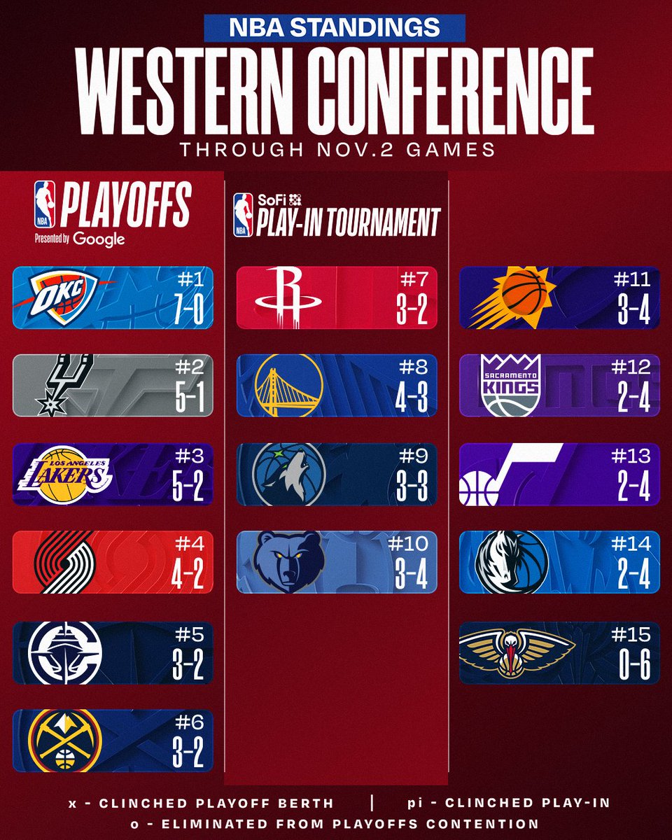 NBA tweet media