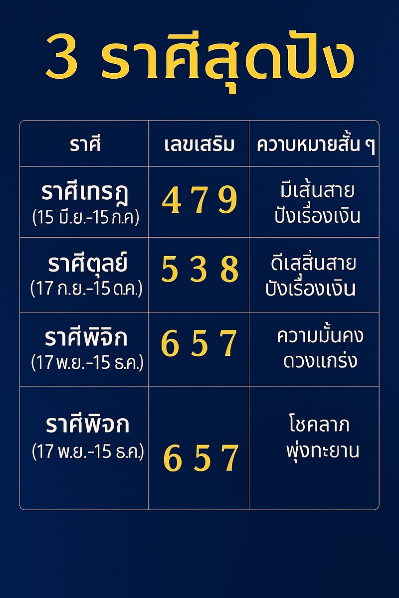 ราศี ที่มีเกณฑ์ ได้รับเงินช่วงนี้

กดรีทวิตนี้ = รับโชค2เท่า 

พิกัด poe-za.com/mnx