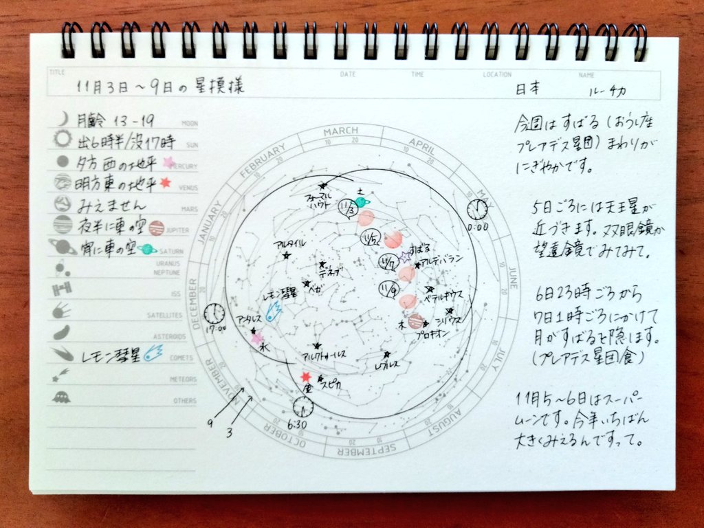 ruchkainfo's tweet photo. 今週の星模様。星はすばる。 https://t.co/hfyR9yXRs2