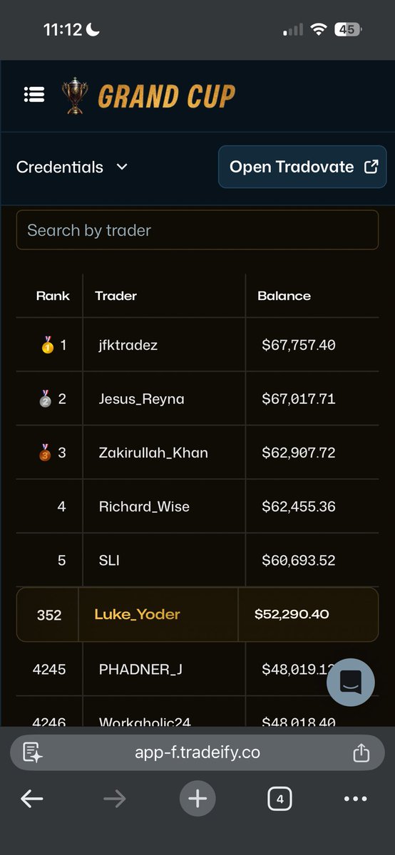 LukeYoder6's tweet image. SLO and steady @Tradeify @AmasPFT #grandcup