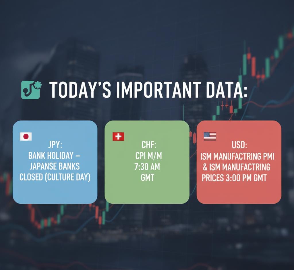 astha__chandra's tweet photo. Key data is dropping today, including CHF CPI and US Manufacturing PMI. 

JOIN NOW set your trading alerts now! 🔔~ https://t.co/ZpeqKfRa8U

#FinanceNews #EconomicData #USD #CHF #CHFCPI #trading #XAUUSD https://t.co/QeHJPdmynH