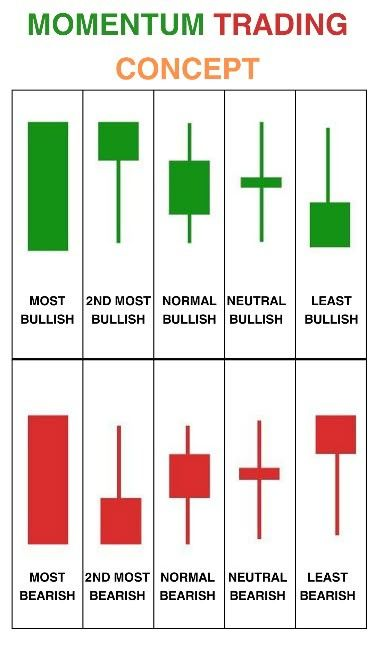 IManghaila's tweet photo. MOMENTUM TRADING CONCEPT.