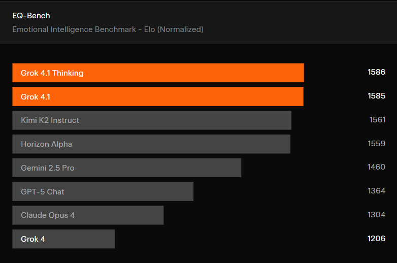 Hallucination charts