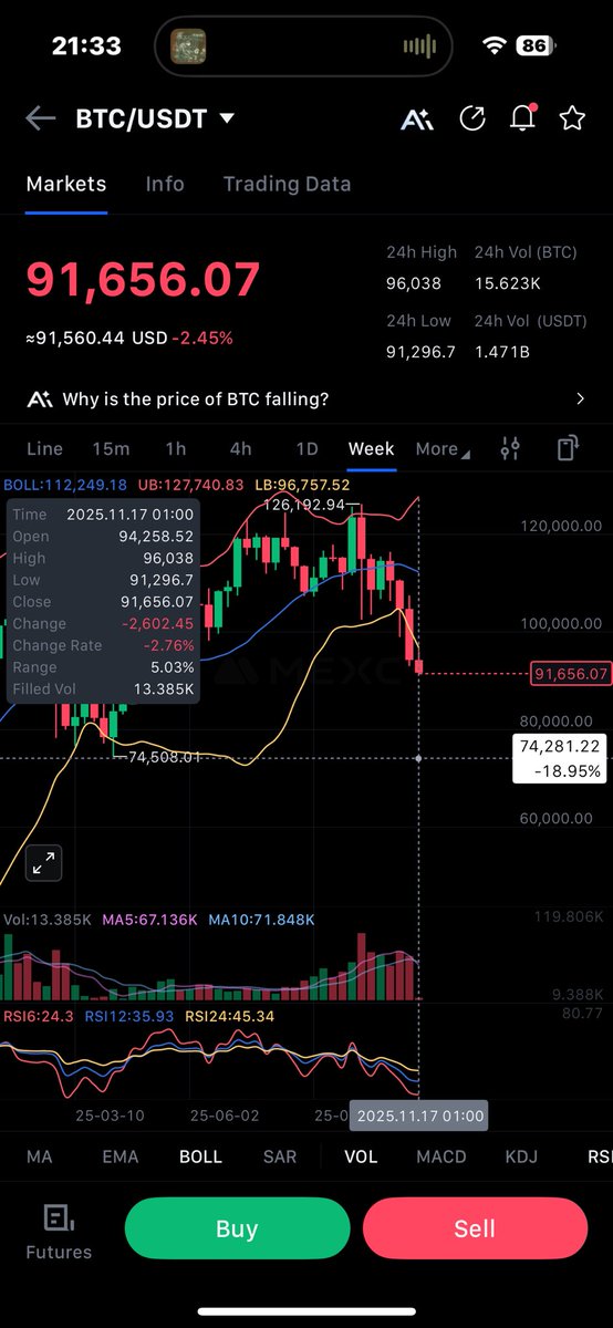 sslhd's tweet image. 74K $BTC incoming?