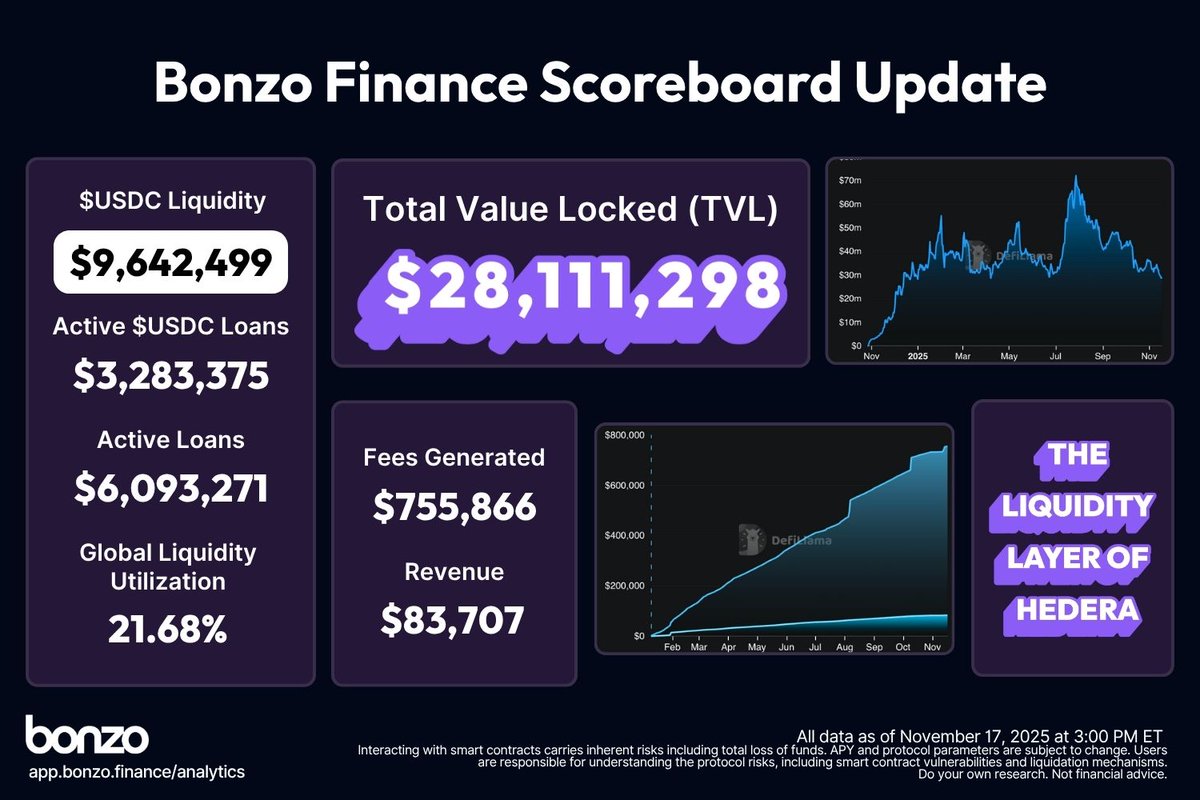 Bonzo Finance Labs tweet media