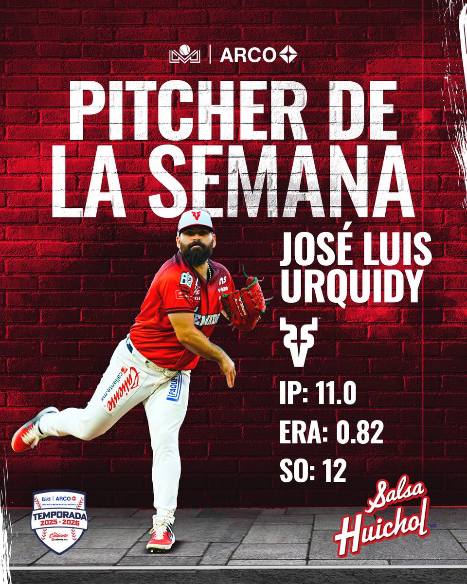 PITCHER DE LA SEMANA

El mazatleco José Urquidy fue elegido Pitcher de la Semana en la <a href="/Liga_Arco/">Liga ARCO Mexicana del Pacífico</a> tras dos sobresalientes aperturas con los <a href="/venados_mzt/">Venados de Mazatlán</a>.

Urquidy, que busca un contrato para regresar a Grandes Ligas, acumuló la semana pasada 11 innings lanzados, con apenas una