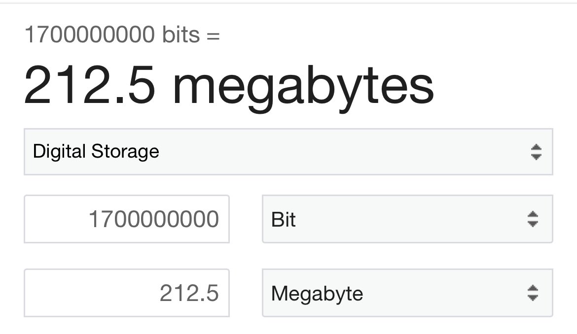 No wonder Goldwater lost—they didn’t even have a quarter of a gig of info