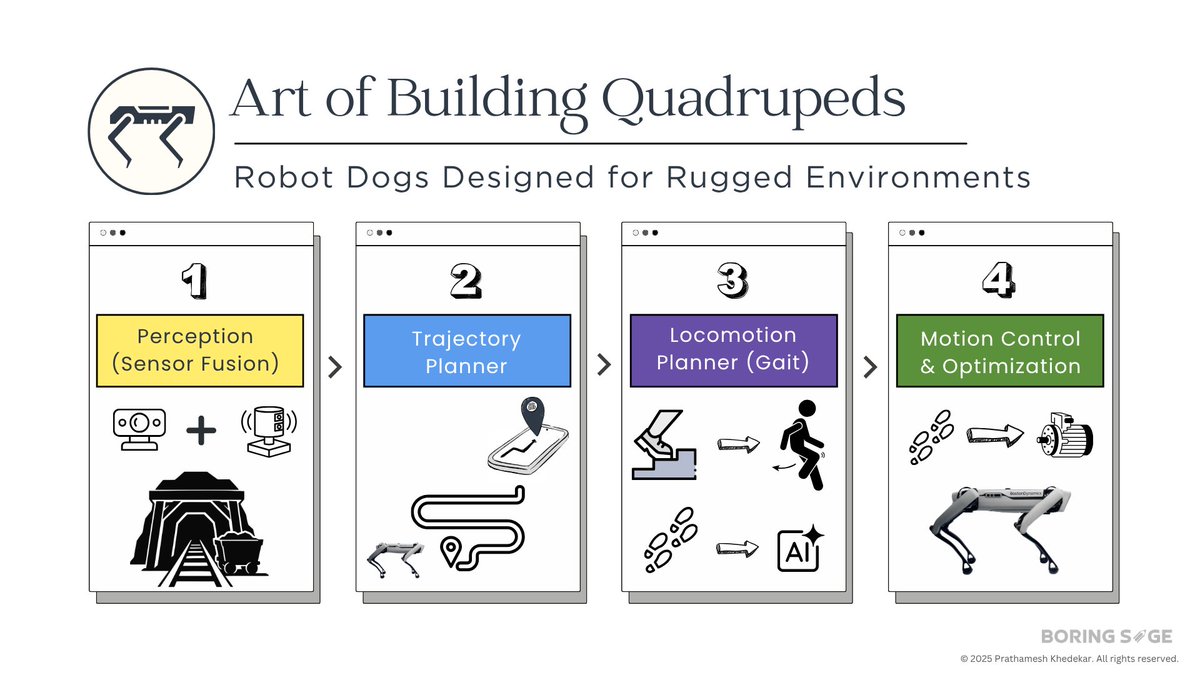 boringsage's tweet image. Quadruped robots are gaining widespread adoption.

People ask: Why do we need them?

Why not use mobile (wheeled) robots or humanoids?

Reality: We absolutely do need them. To navigate sites not designed for us humans. 

👉More on this in comments.

#Robot #Robotics