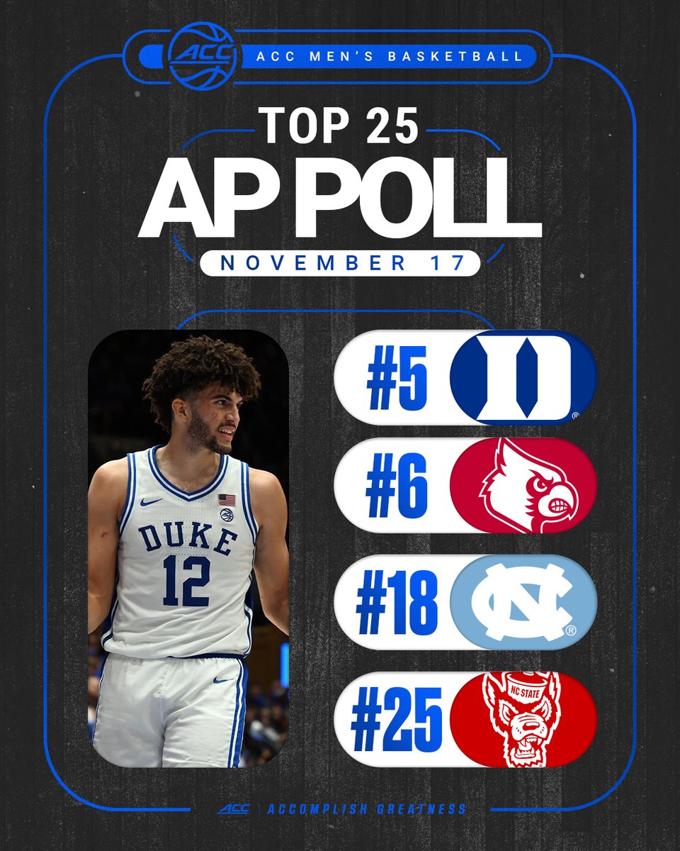 AP Poll: November 17 📊