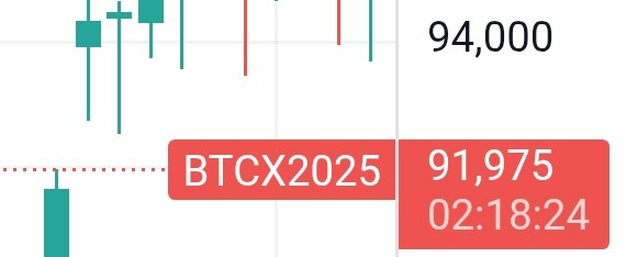 GridLn's tweet image. CME Gap filled. Cleared for takeoff.