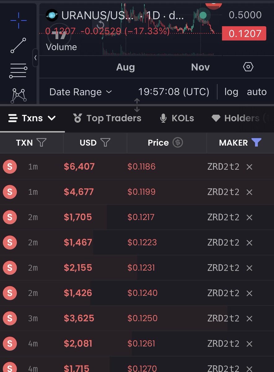 data_hazardd's tweet image. Bro got emotional and sold the bottom😂

Send uranus to 100m now.